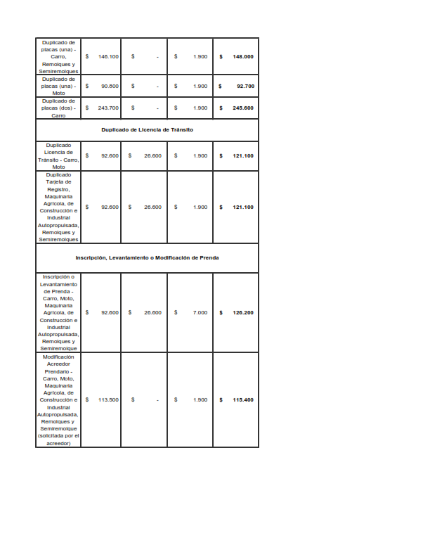  - ¿Va a renovar el pase o a vender el carro? Esto le costará en 2022