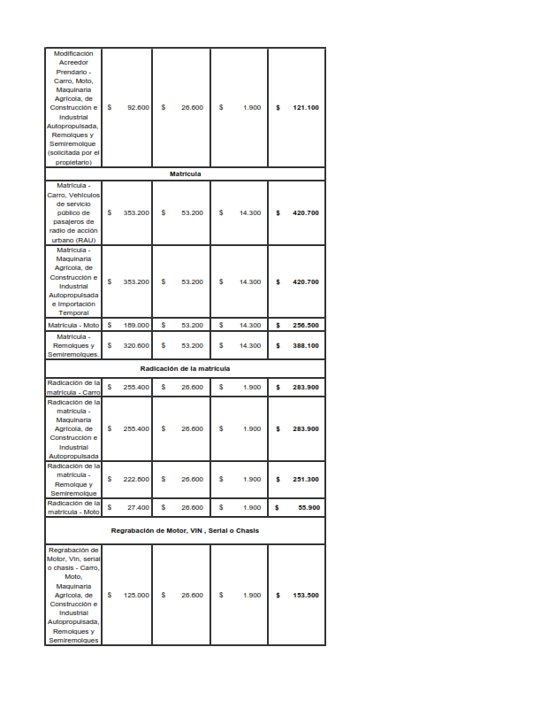  - ¿Va a renovar el pase o a vender el carro? Esto le costará en 2022