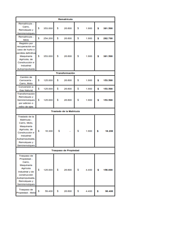  - ¿Va a renovar el pase o a vender el carro? Esto le costará en 2022