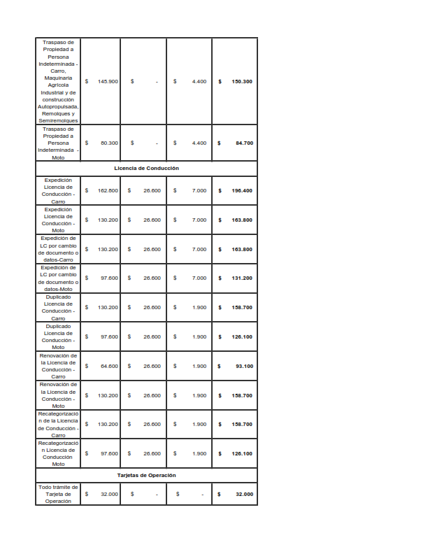  - ¿Va a renovar el pase o a vender el carro? Esto le costará en 2022