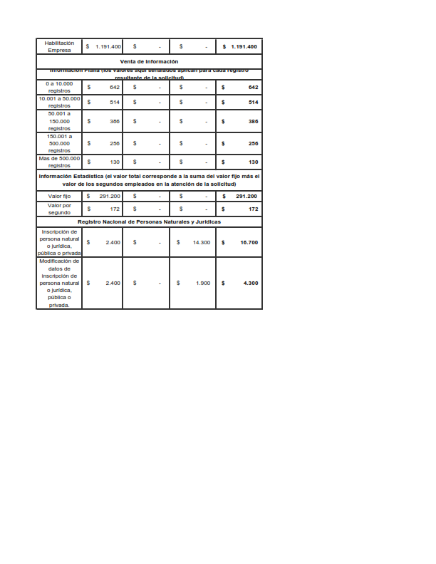  - ¿Va a renovar el pase o a vender el carro? Esto le costará en 2022