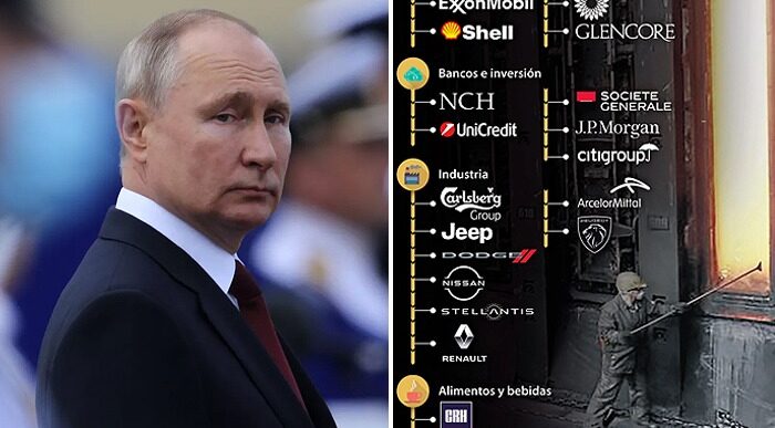  - Multinacionales con negocios en Rusia bloqueadas por las sanciones