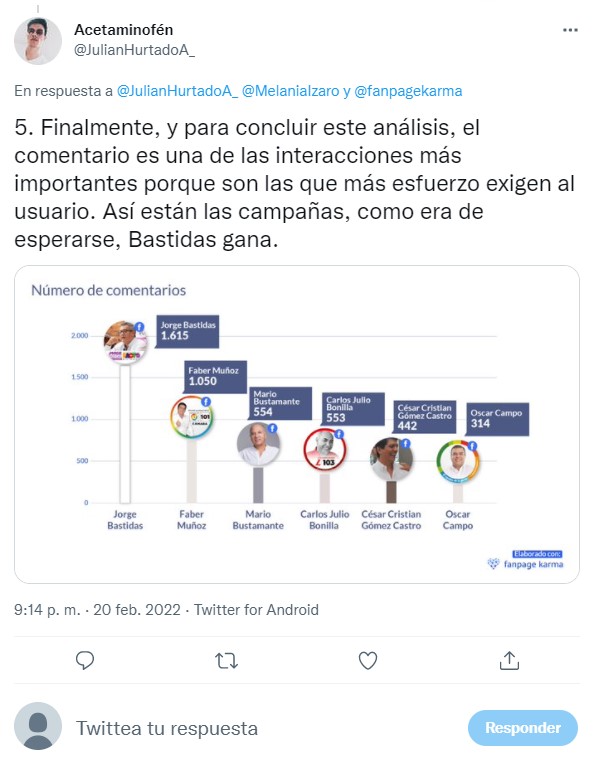  - Cómo avanzan los candidatos a la Cámara en el Cauca según Facebook
