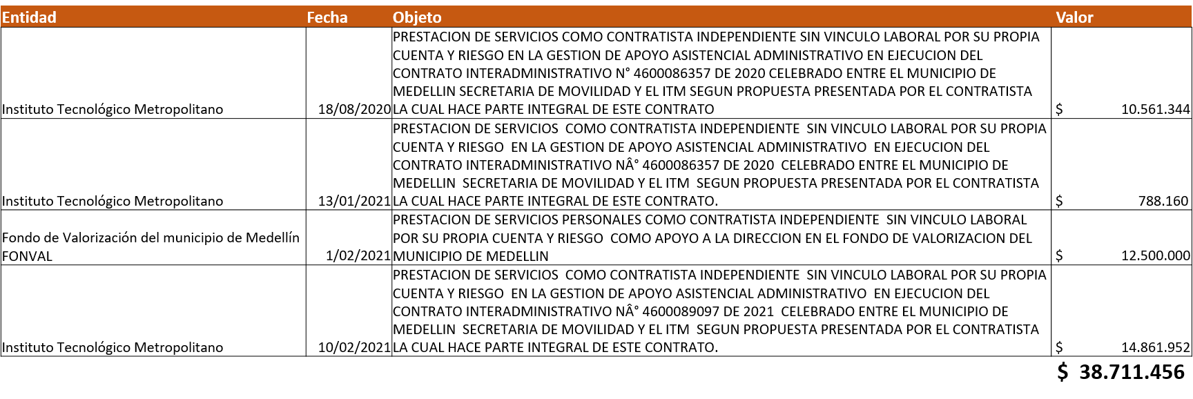  - La ficha del alcalde Quintero que no logró frenar su revocatoria
