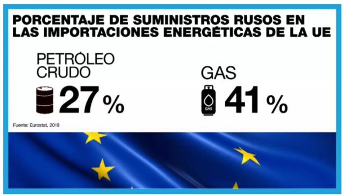  - Con mano dura Biden empezó sanciones económicas al Kremlin