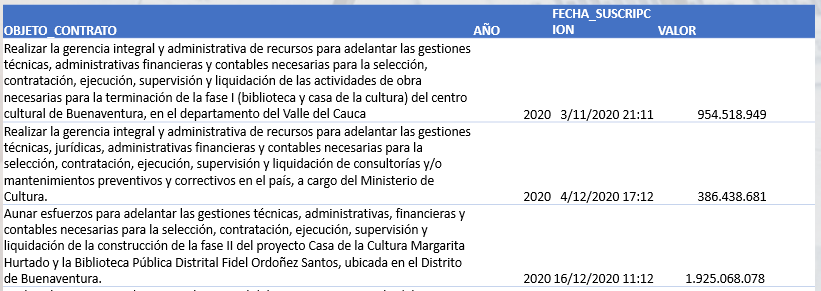  - El fiasco del Centro Cultural de Buenaventura Margarita Hurtado: $ 6.000 millones que no se ven