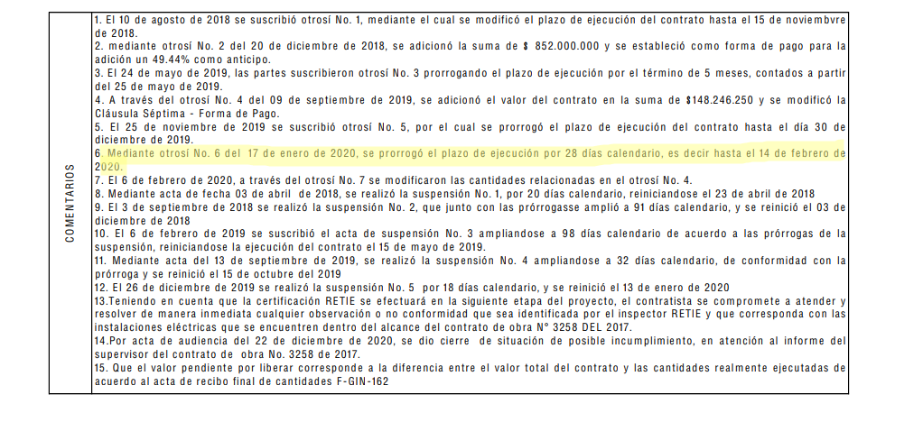  - El fiasco del Centro Cultural de Buenaventura Margarita Hurtado: $ 6.000 millones que no se ven