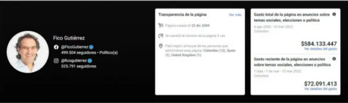  - El platal que se gastó Fico Gutierrez para tener más seguidores en Facebook, Instagram y Twitter