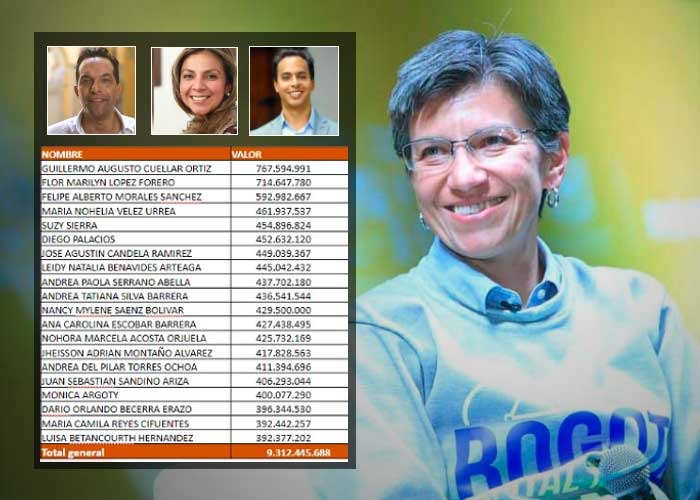 La caja mayor de Claudia López con sus contratistas VIP