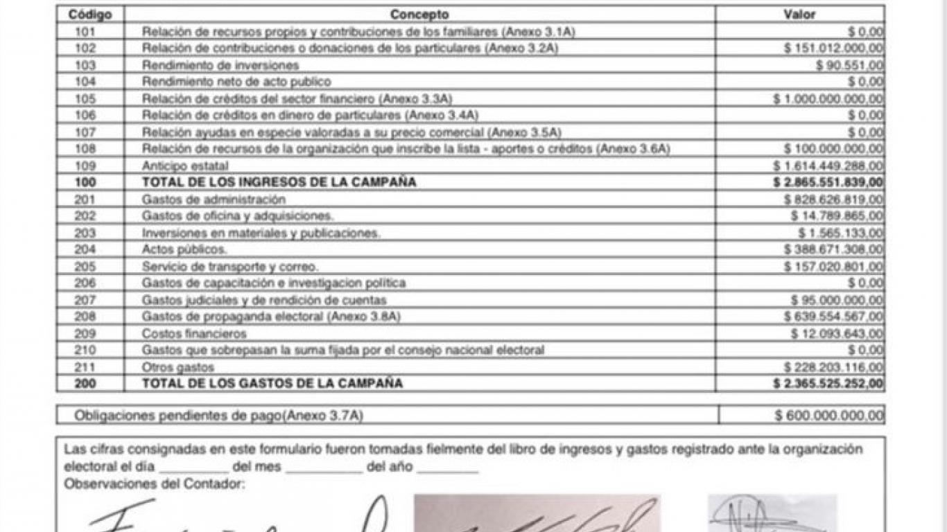  - Los millonarios gastos de Francia Márquez en su campaña a la presidencia