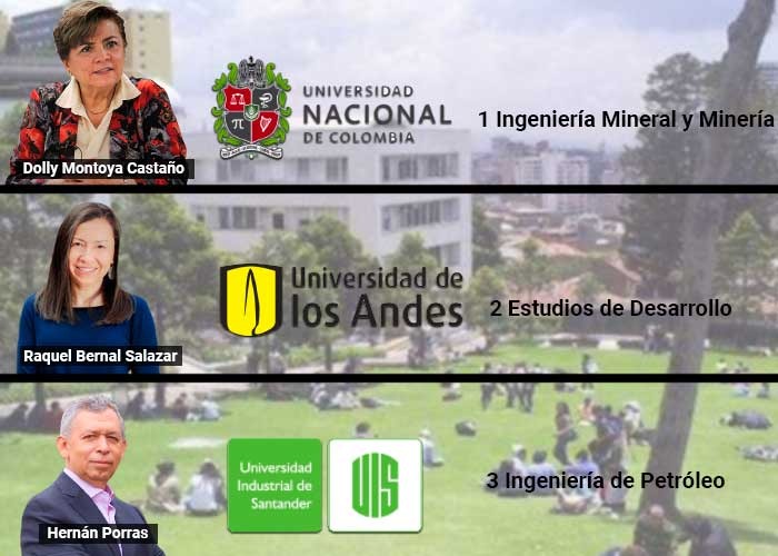 Casi 20 programas universitarios colombianos entre los mejores del mundo