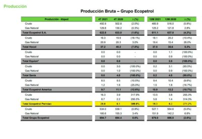  - Oxy, la petrolera gringa que tiene a Ecopetrol volando en Estados Unidos