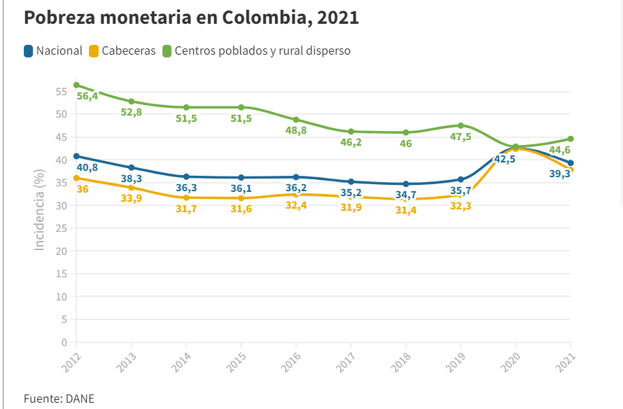  - Gavilla contra Petro vs. Fico: más de lo mismo