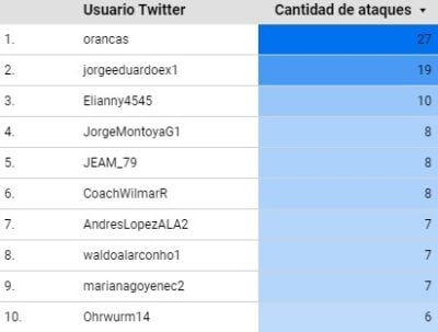 Diez twitteros obsesivos que no resisten un afro con poder - -- Las2orillas - Diez twitteros obsesivos que no resisten un afro con poder