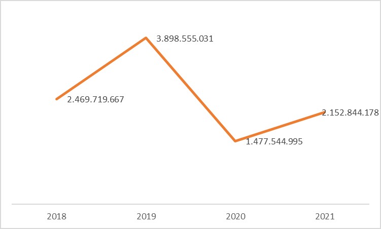  - El alcalde de Cali sigue el peso del derroche de la Feria virtual que marcó su declive