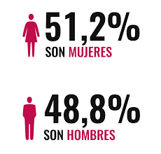  - ¿Cómo les va a las mujeres en los programas presidenciales?