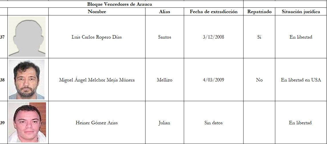  - Narcos y paras colombianos extraditados que ahora gozan de la libertad