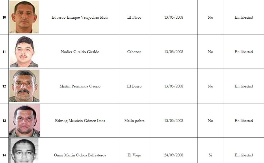  - Narcos y paras colombianos extraditados que ahora gozan de la libertad