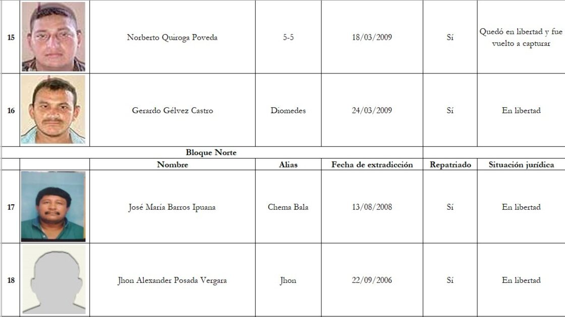  - Narcos y paras colombianos extraditados que ahora gozan de la libertad