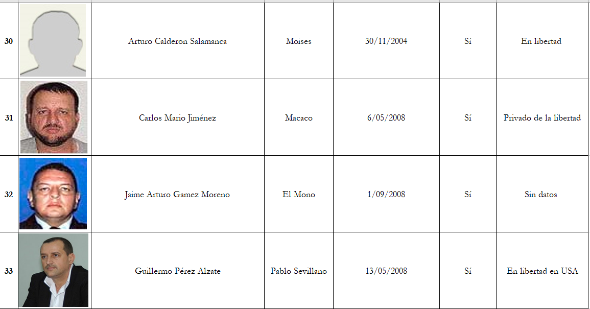  - Narcos y paras colombianos extraditados que ahora gozan de la libertad