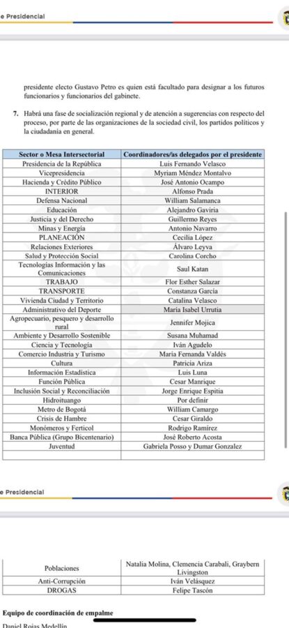  - Las caras del empalme de Gustavo Petro con el gobierno Duque