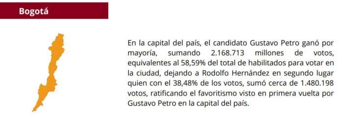  - Petro ganó, pero el país sigue igual de dividido