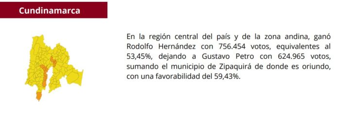  - Petro ganó, pero el país sigue igual de dividido