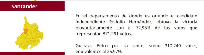  - Petro ganó, pero el país sigue igual de dividido