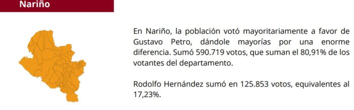  - Petro ganó, pero el país sigue igual de dividido