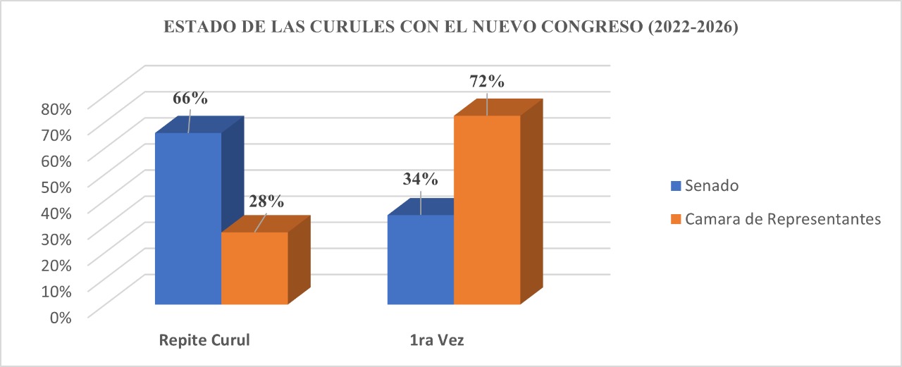  - El Congreso de Petro y la nueva ola de la izquierda: ¿Un verdadero cambio hacia la paz?
