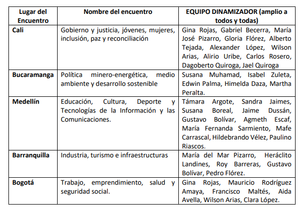  - Los petristas se le meten al empalme social