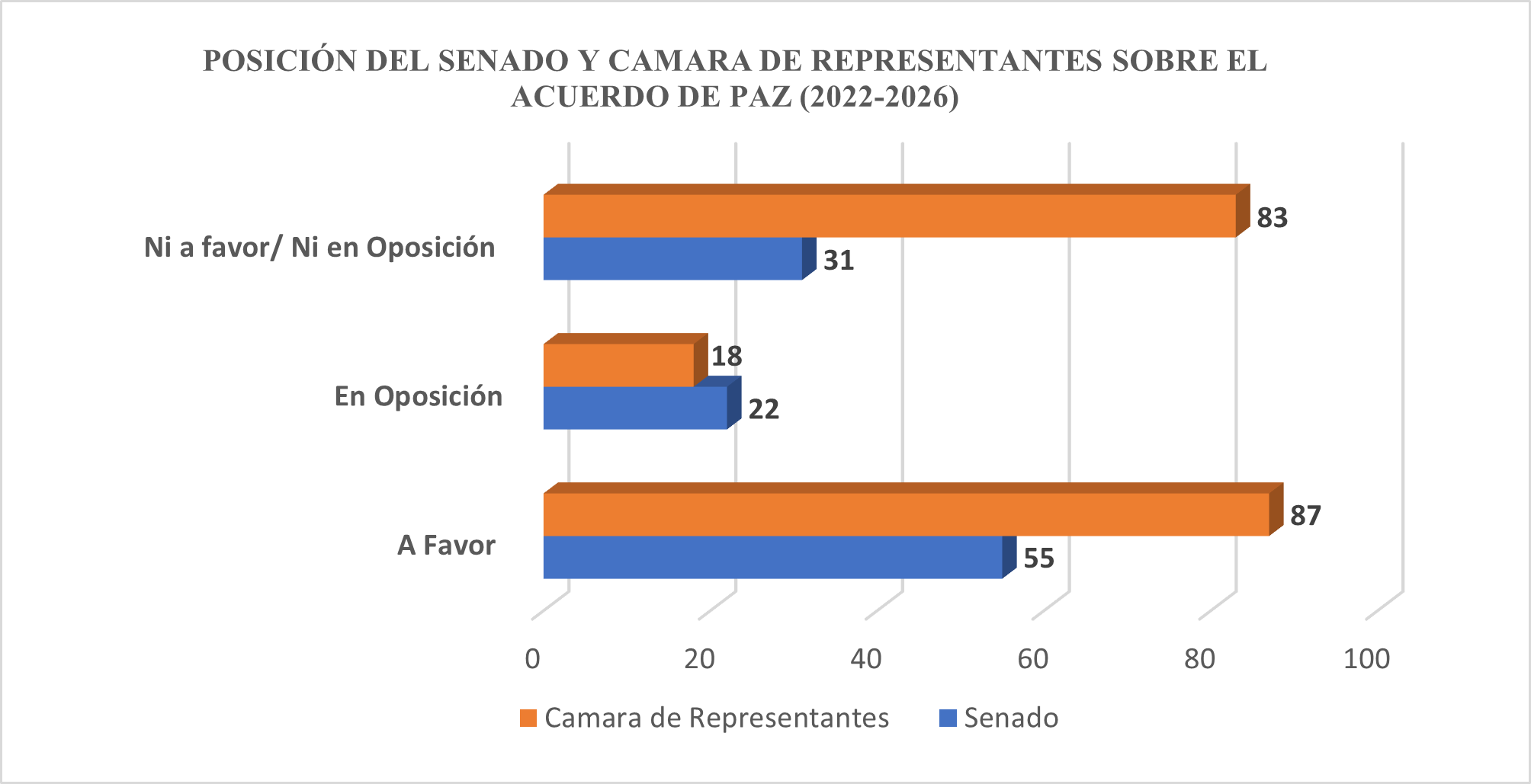  - El Congreso de Petro y la nueva ola de la izquierda: ¿Un verdadero cambio hacia la paz?