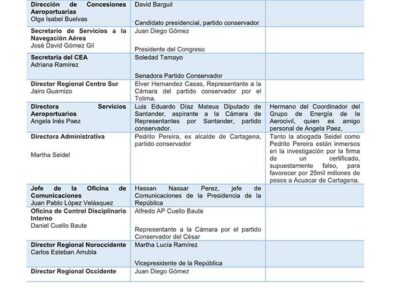  - El fortín conservador que armó el destituido director en la Aeronáutica Civil