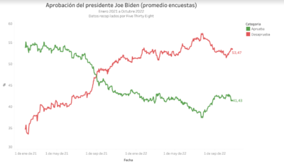  - Nuevo pulso electoral entre Trump y Biden en las elecciones legislativas de este martes