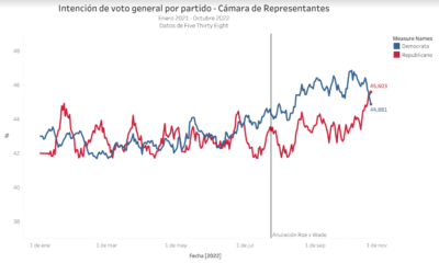  - Nuevo pulso electoral entre Trump y Biden en las elecciones legislativas de este martes