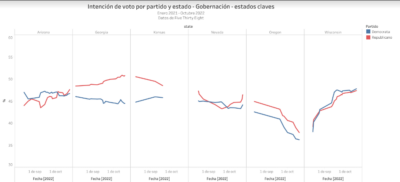  - Nuevo pulso electoral entre Trump y Biden en las elecciones legislativas de este martes