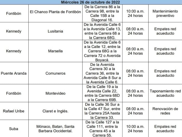  - Estos son los barrios de Bogotá que no tendrán agua este miércoles 26 de octubre