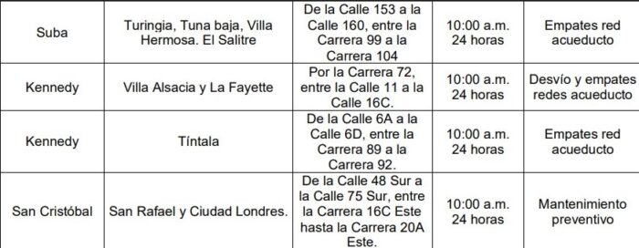  - Estos son los barrios de Bogotá que no tendrán agua este miércoles 26 de octubre