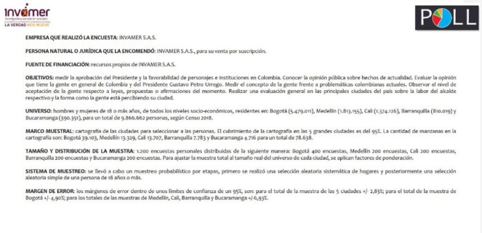  - ¿Se acabó la luna de miel? Petro se desploma en las encuestas