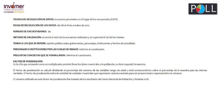 - ¿Se acabó la luna de miel? Petro se desploma en las encuestas