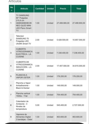  - ¿Quién compró la millonaria dotación para las casas privadas de Petro y Francia Márquez?