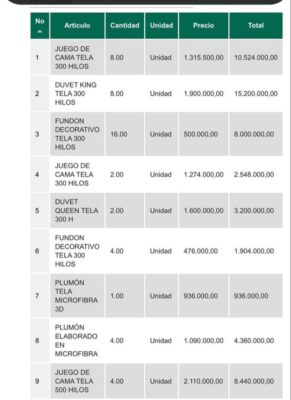 compra de Gobierno petro 