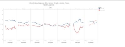  - Nuevo pulso electoral entre Trump y Biden en las elecciones legislativas de este martes