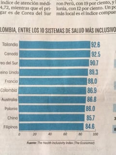  - ¿Metió la pata Petro al decir que la medicina colombiana es lo peor de América?
