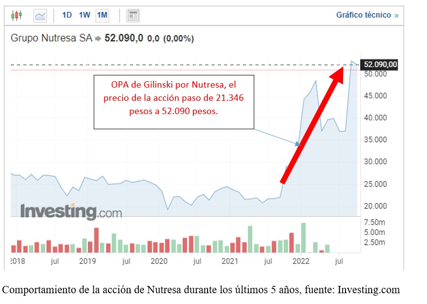  - El sucio negocio detrás de los fondos privados de pensiones