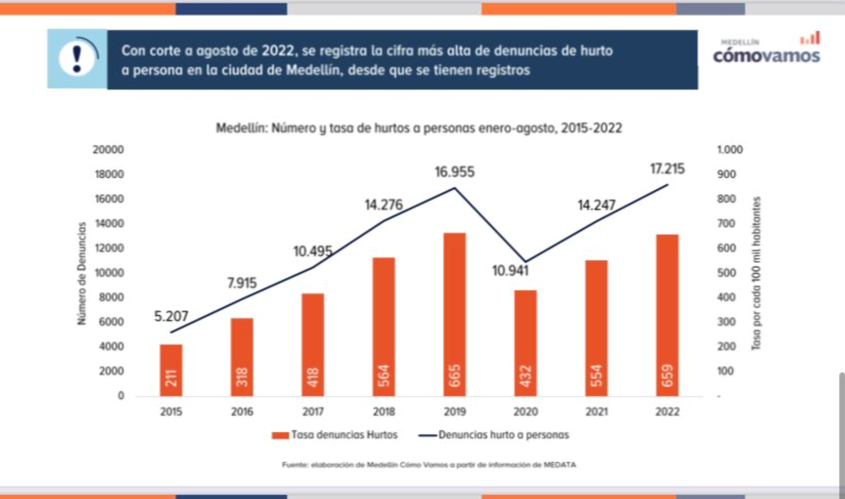 Alcalde Quintero, mucho ruido y pocos resultados sociales en Medellín - -- Las2orillas - Alcalde Quintero, mucho ruido y pocos resultados sociales en Medellín