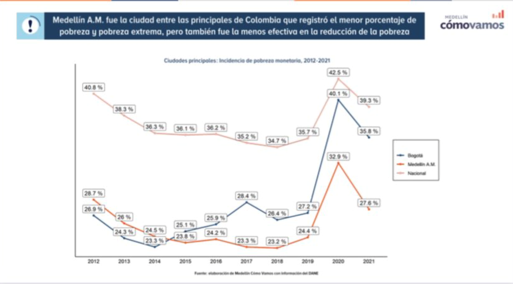 Alcalde Quintero, mucho ruido y pocos resultados sociales en Medellín - -- Las2orillas - Alcalde Quintero, mucho ruido y pocos resultados sociales en Medellín