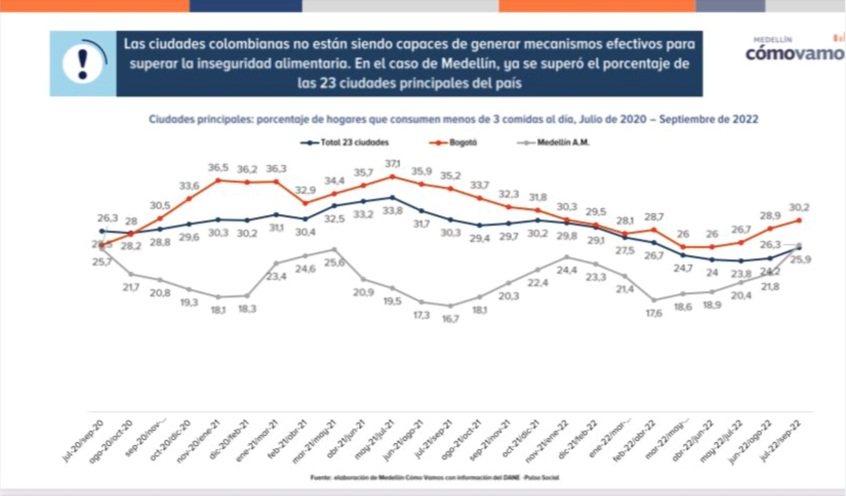 Alcalde Quintero, mucho ruido y pocos resultados sociales en Medellín - -- Las2orillas - Alcalde Quintero, mucho ruido y pocos resultados sociales en Medellín