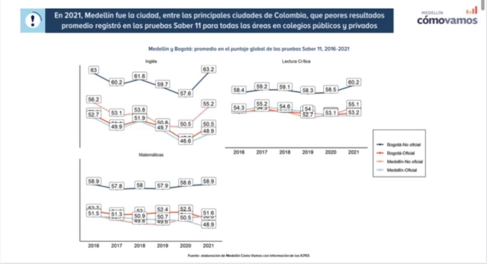 Alcalde Quintero, mucho ruido y pocos resultados sociales en Medellín - -- Las2orillas - Alcalde Quintero, mucho ruido y pocos resultados sociales en Medellín