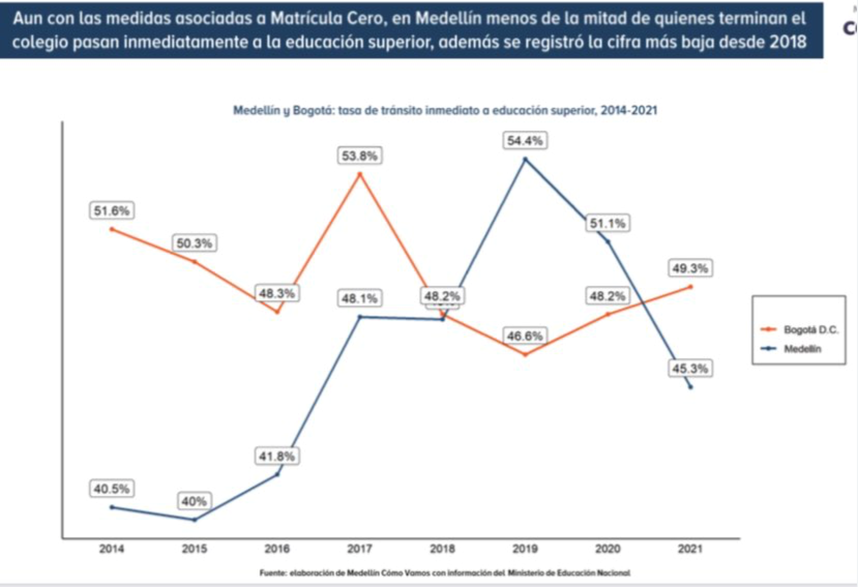 Alcalde Quintero, mucho ruido y pocos resultados sociales en Medellín - -- Las2orillas - Alcalde Quintero, mucho ruido y pocos resultados sociales en Medellín
